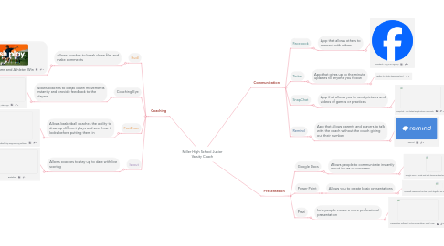 Mind Map: Miller High School Junior Varsity Coach