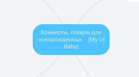 Mind Map: Конверты, товары для новорожденных    (My Lil Baby)