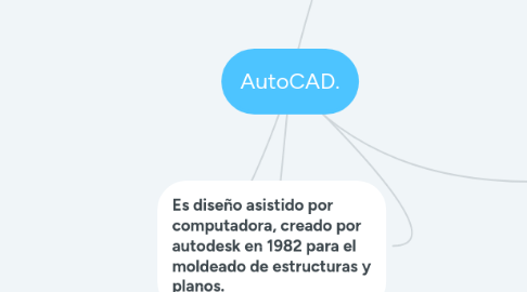 Mind Map: AutoCAD.