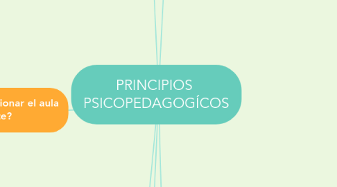 Mind Map: PRINCIPIOS PSICOPEDAGOGÍCOS