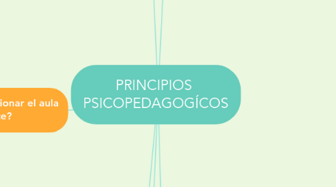 Mind Map: PRINCIPIOS  PSICOPEDAGOGÍCOS