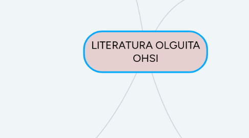 Mind Map: LITERATURA OLGUITA OHSI