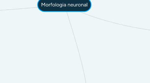 Mind Map: Morfologia neuronal