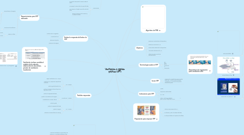 Mind Map: Ventilacion a presion positiva (VPP)