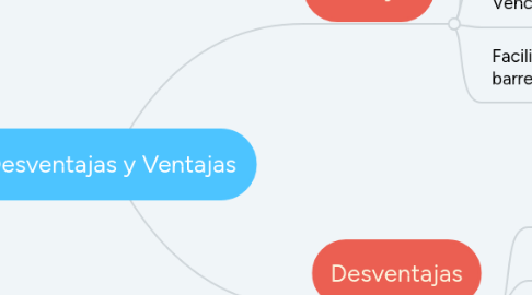 Mind Map: Desventajas y Ventajas
