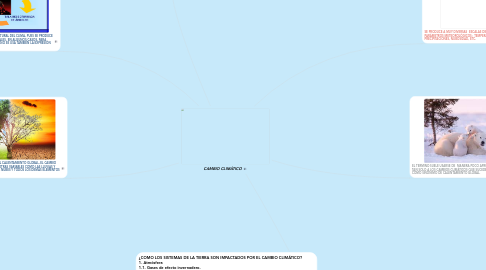 Mind Map: CAMBIO CLIMÁTICO