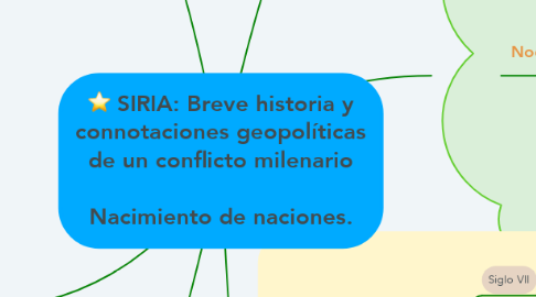Mind Map: SIRIA: Breve historia y connotaciones geopolíticas de un conflicto milenario  Nacimiento de naciones.
