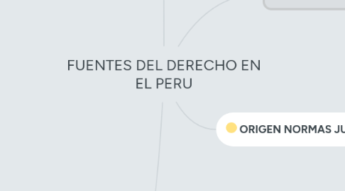 Mind Map: FUENTES DEL DERECHO EN EL PERU