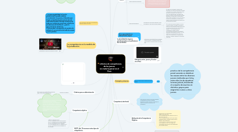 Mind Map: criterios de competencia de los jueces en materia penal en el Perú