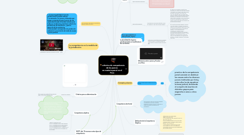 Mind Map: criterios de competencia de los jueces  en materia penal en el Perú