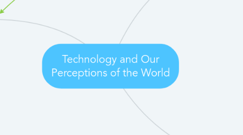 Mind Map: Technology and Our Perceptions of the World