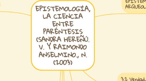 Mind Map: EPISTEMOLOGÍA, LA CIENCIA ENTRE PARÉNTESIS (SANDRA HEREÑÚ. V. Y RAIMONDO ANSELMINO., N. (2003)