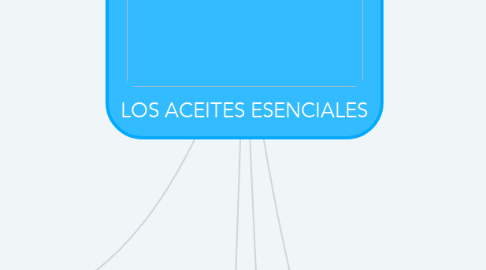 Mind Map: LOS ACEITES ESENCIALES