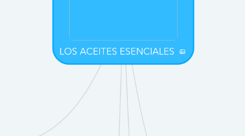 Mind Map: LOS ACEITES ESENCIALES