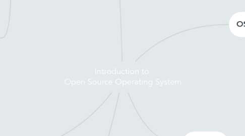 Mind Map: Introduction to Open Source Operating System