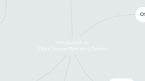 Mind Map: Introduction to  Open Source Operating System