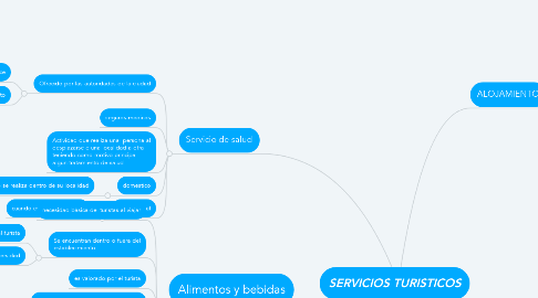 Mind Map: SERVICIOS TURISTICOS