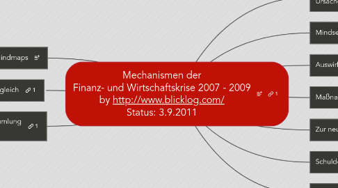 Mind Map: Mechanismen der Finanz- und Wirtschaftskrise 2007 - 2009 by http://www.blicklog.com/ Status: 3.9.2011