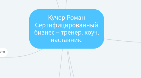 Mind Map: Кучер Роман Сертифицированный бизнес – тренер, коуч, наставник.