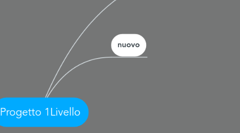 Mind Map: Progetto 1Livello