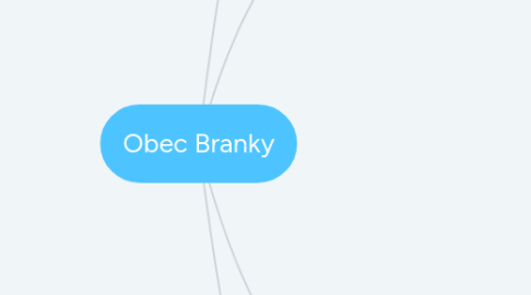 Mind Map: Obec Branky