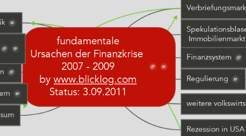 Mind Map: fundamentale Ursachen der Finanzkrise  2007 - 2009 by www.blicklog.com Status: 3.09.2011