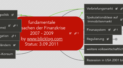 Mind Map: fundamentale Ursachen der Finanzkrise  2007 - 2009 by www.blicklog.com Status: 3.09.2011