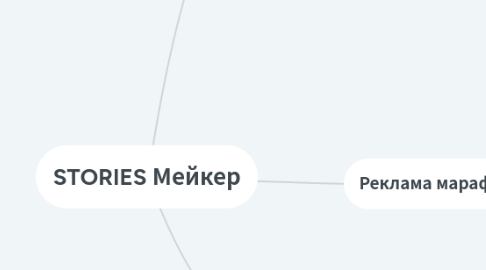 Mind Map: Рекламные каналы Росстрой