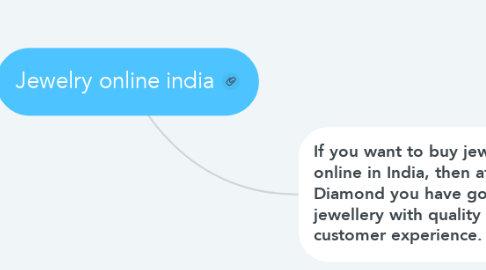 Mind Map: Jewelry online india