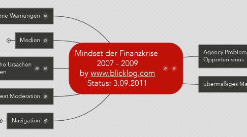 Mind Map: Mindset der Finanzkrise  2007 - 2009 by www.blicklog.com Status: 3.09.2011