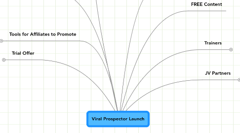 Mind Map: Viral Prospector Launch