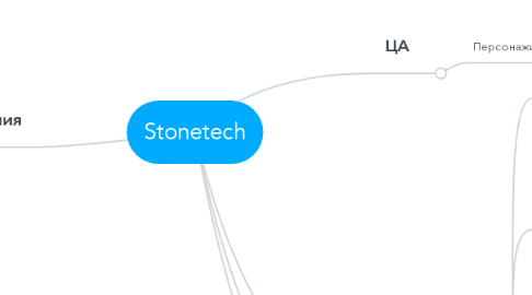 Mind Map: Stonetech