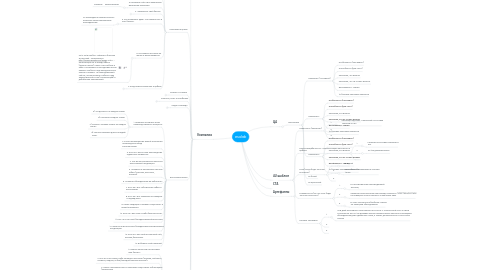 Mind Map: esolab