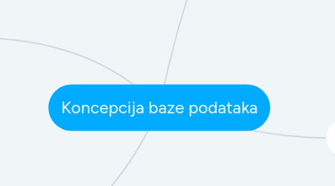 Mind Map: Koncepcija baze podataka