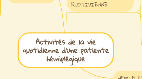 Mind Map: Activités de la vie quotidienne d'une patiente hémiplégique