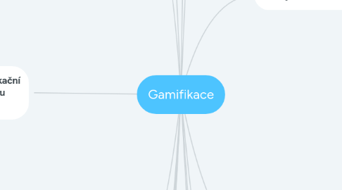 Mind Map: Gamifikace