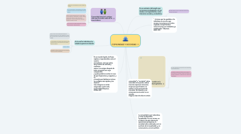 Mind Map: COMUNIDAD Y SOCIEDAD