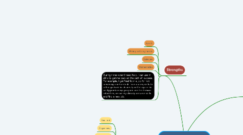 Mind Map: What Can I Rely On?