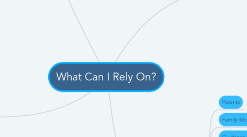 Mind Map: What Can I Rely On?