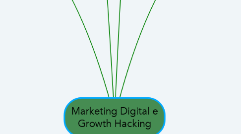 Mind Map: Marketing Digital e Growth Hacking