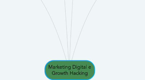 Mind Map: Marketing Digital e Growth Hacking