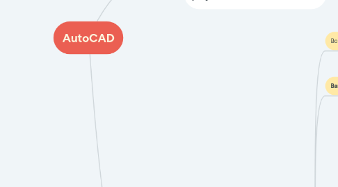 Mind Map: AutoCAD