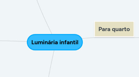 Mind Map: Luminária infantil