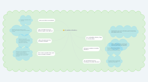 Mind Map: el cambio climático