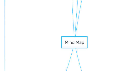 Mind Map: Mind Map