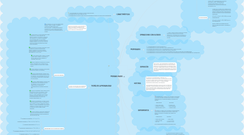 Mind Map: PROBABILIDADES