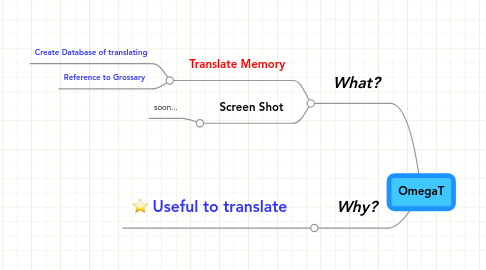 Mind Map: OmegaT