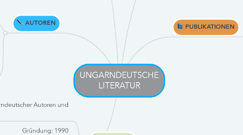 Mind Map: UNGARNDEUTSCHE LITERATUR