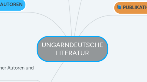 Mind Map: UNGARNDEUTSCHE LITERATUR