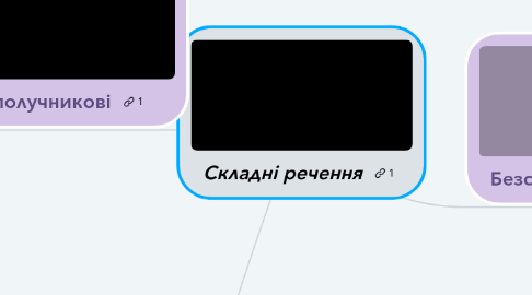 Mind Map: Складні речення